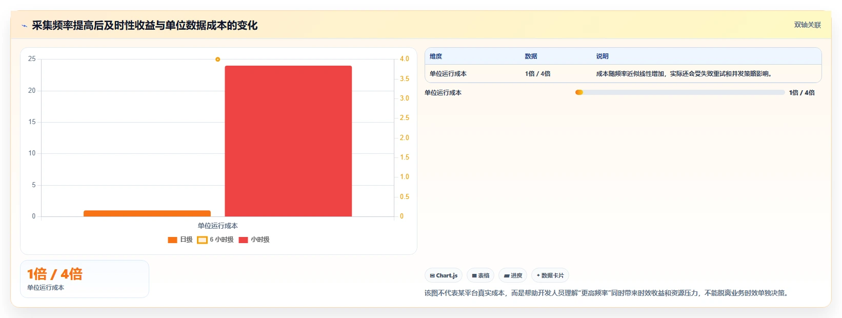 电商数据抓取：开发人员一页讲清：应用分析与明确采集目标的关系