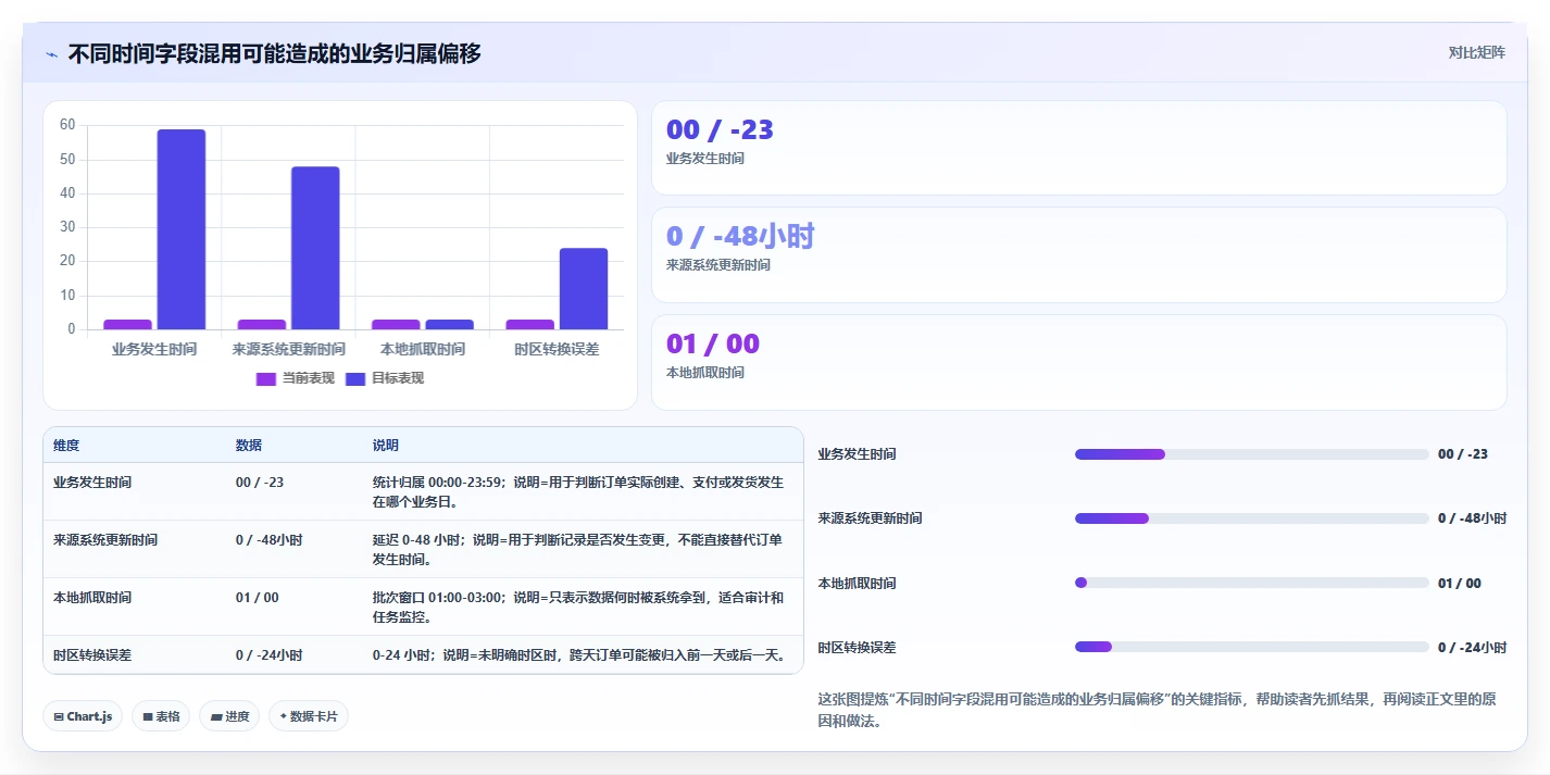 电商数据抓取：开发人员新手问答：接口选择做不好会出现哪些存储混乱