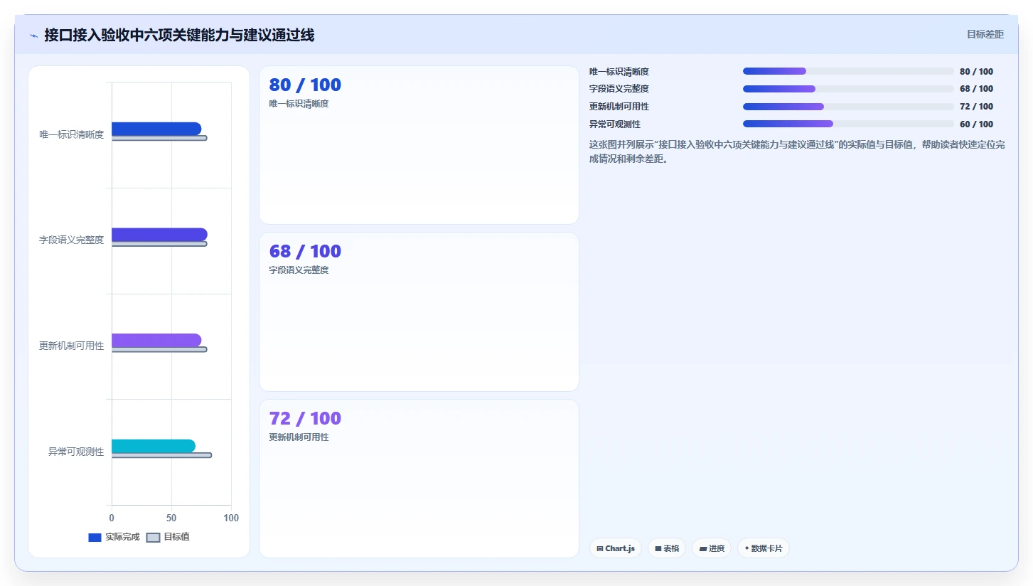 电商数据抓取：开发人员新手问答：接口选择做不好会出现哪些存储混乱