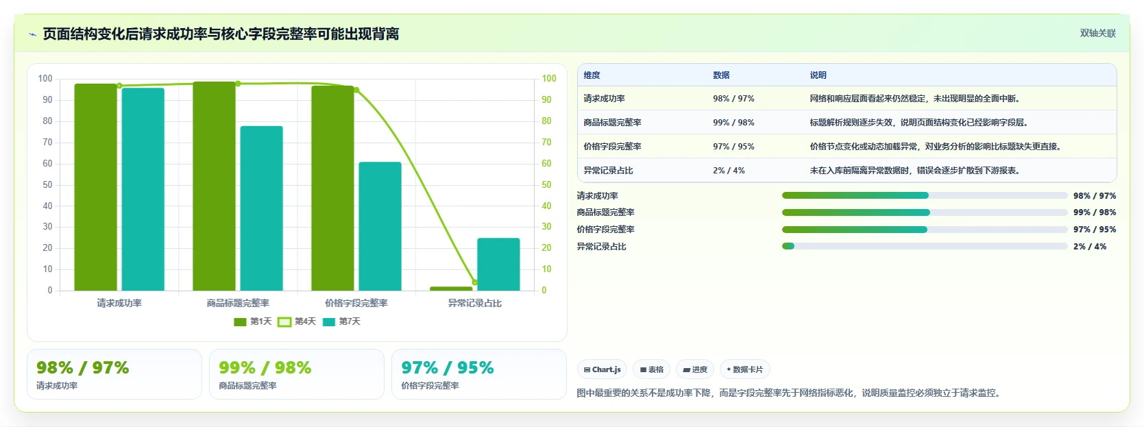 电商数据抓取：开发人员实施建议：围绕采集目标稳步提升提高任务稳定性