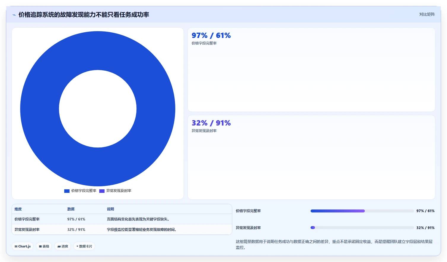 电商数据抓取：开发人员团队协同指南：价格追踪如何提升适应规则变化