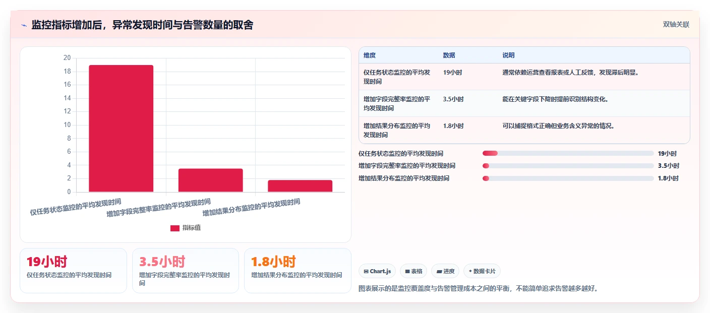 电商数据抓取：开发人员数据版方案：反爬边界的目标、动作与检查点