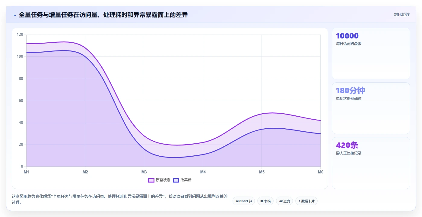 电商数据抓取：开发人员数据版方案：反爬边界的目标、动作与检查点
