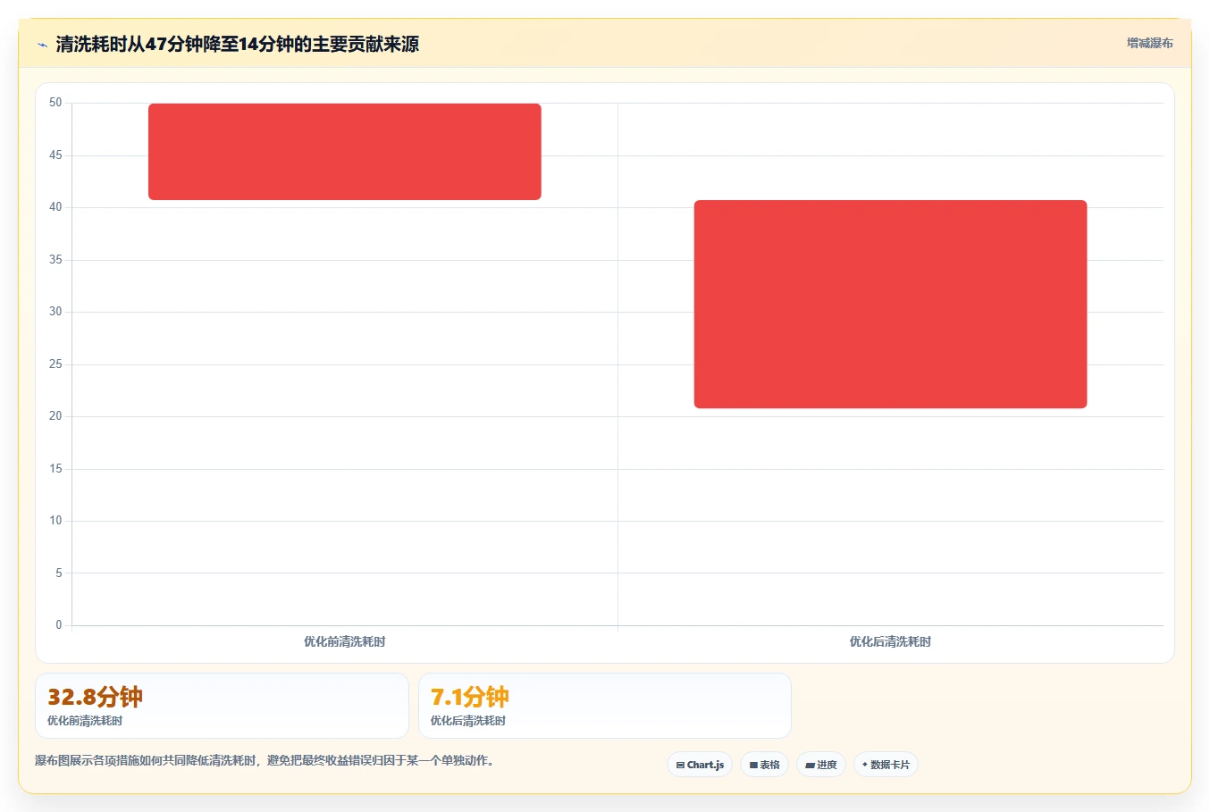 电商数据抓取：开发人员实战复盘：竞品监控中清洗耗时的定位步骤