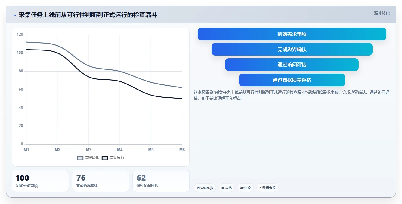 电商数据抓取：开发人员数据版方案：反爬边界的目标、动作与检查点
