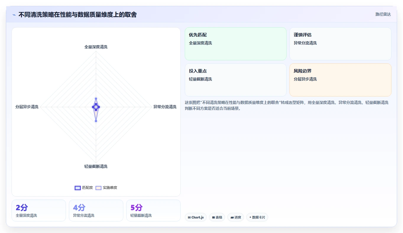 电商数据抓取：开发人员实战复盘：竞品监控中清洗耗时的定位步骤