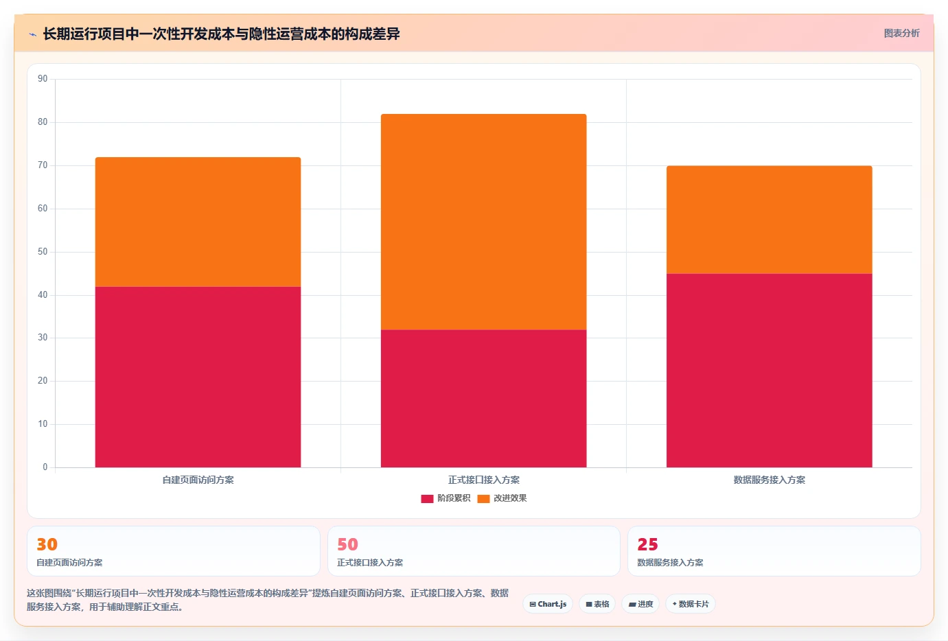 电商数据抓取：开发人员数据版方案：反爬边界的目标、动作与检查点