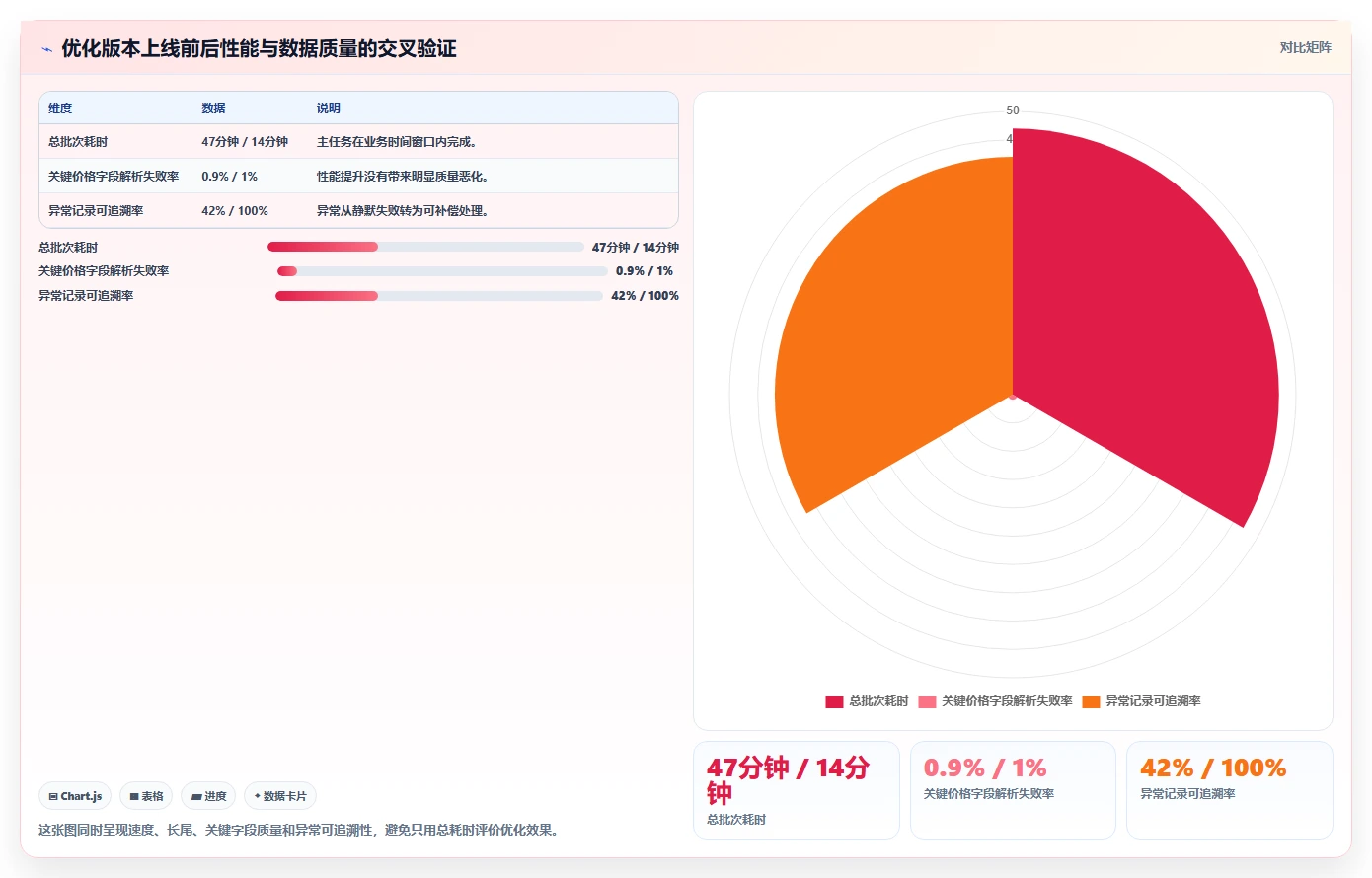 电商数据抓取：开发人员实战复盘：竞品监控中清洗耗时的定位步骤