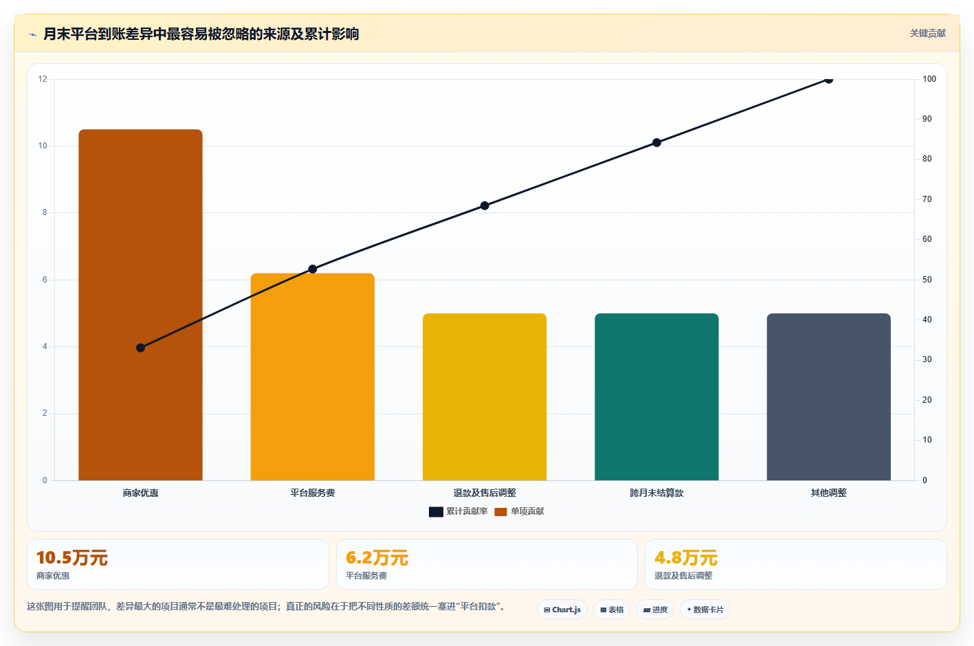 电商怎么做账和报税：创业团队入门版：促销优惠的完整方法与步骤