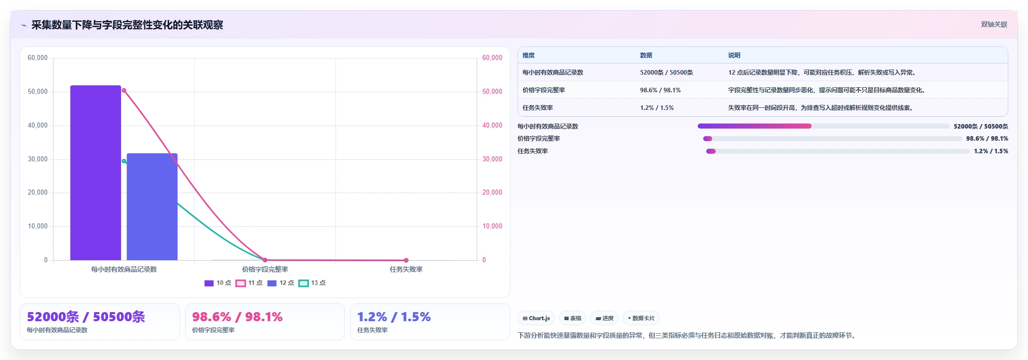 电商数据抓取：开发人员采购前必读：评估存储方案时如何避开采集不稳定