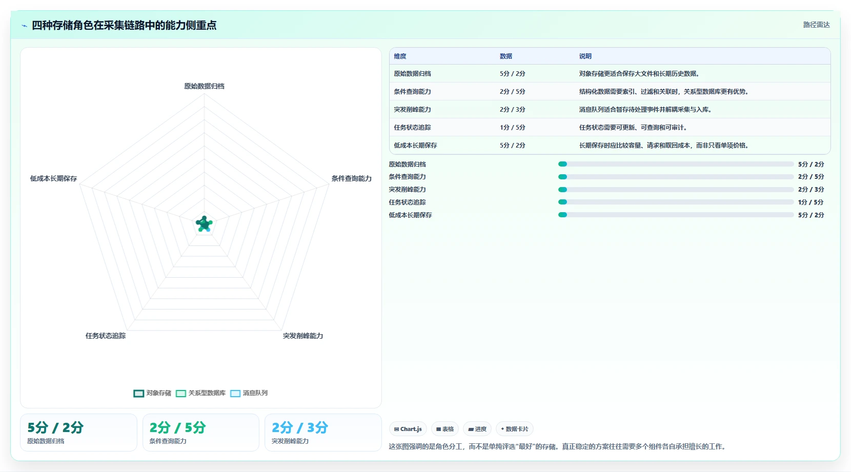 电商数据抓取：开发人员采购前必读：评估存储方案时如何避开采集不稳定