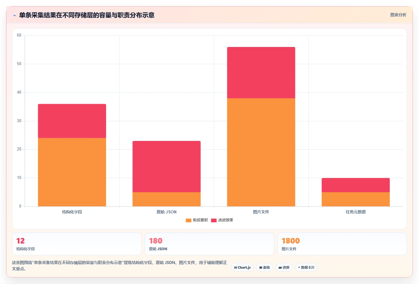 电商数据抓取：开发人员采购前必读：评估存储方案时如何避开采集不稳定