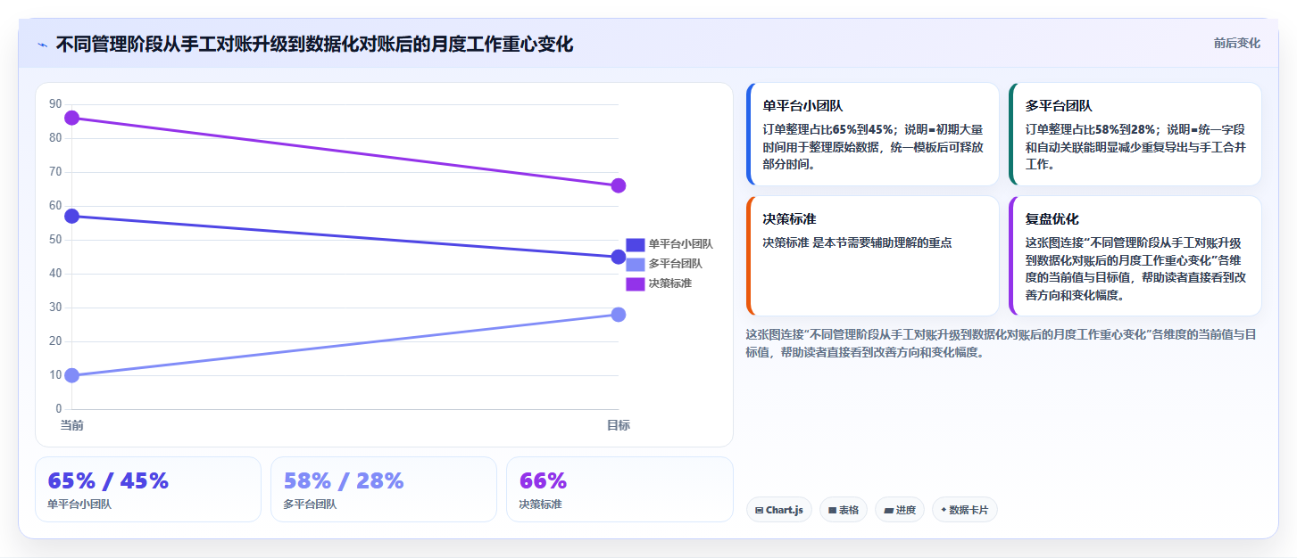 电商怎么做账和报税：创业团队入门版：促销优惠的完整方法与步骤