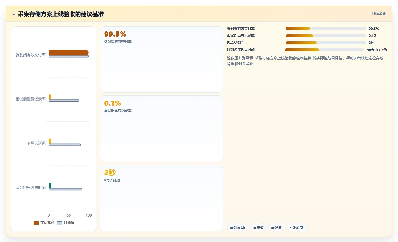 电商数据抓取：开发人员采购前必读：评估存储方案时如何避开采集不稳定