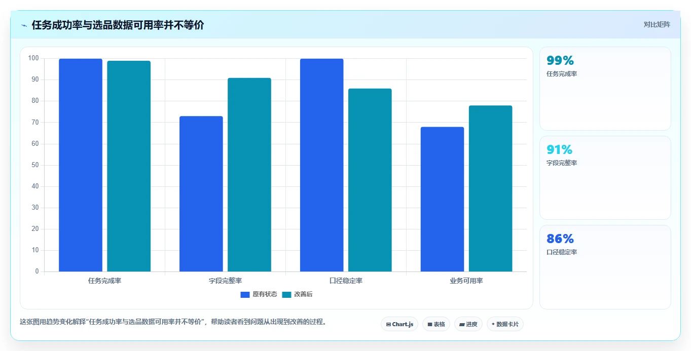 电商数据抓取：开发人员年度规划：选品研究怎样持续改善适应规则变化