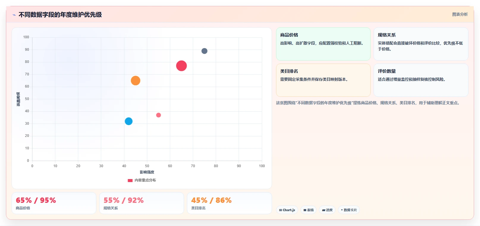 电商数据抓取：开发人员年度规划：选品研究怎样持续改善适应规则变化