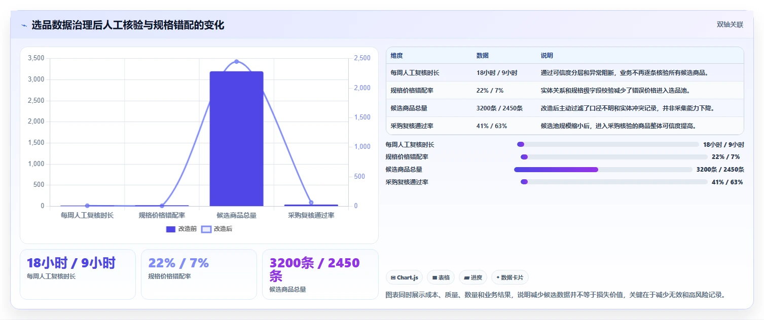电商数据抓取：开发人员年度规划：选品研究怎样持续改善适应规则变化