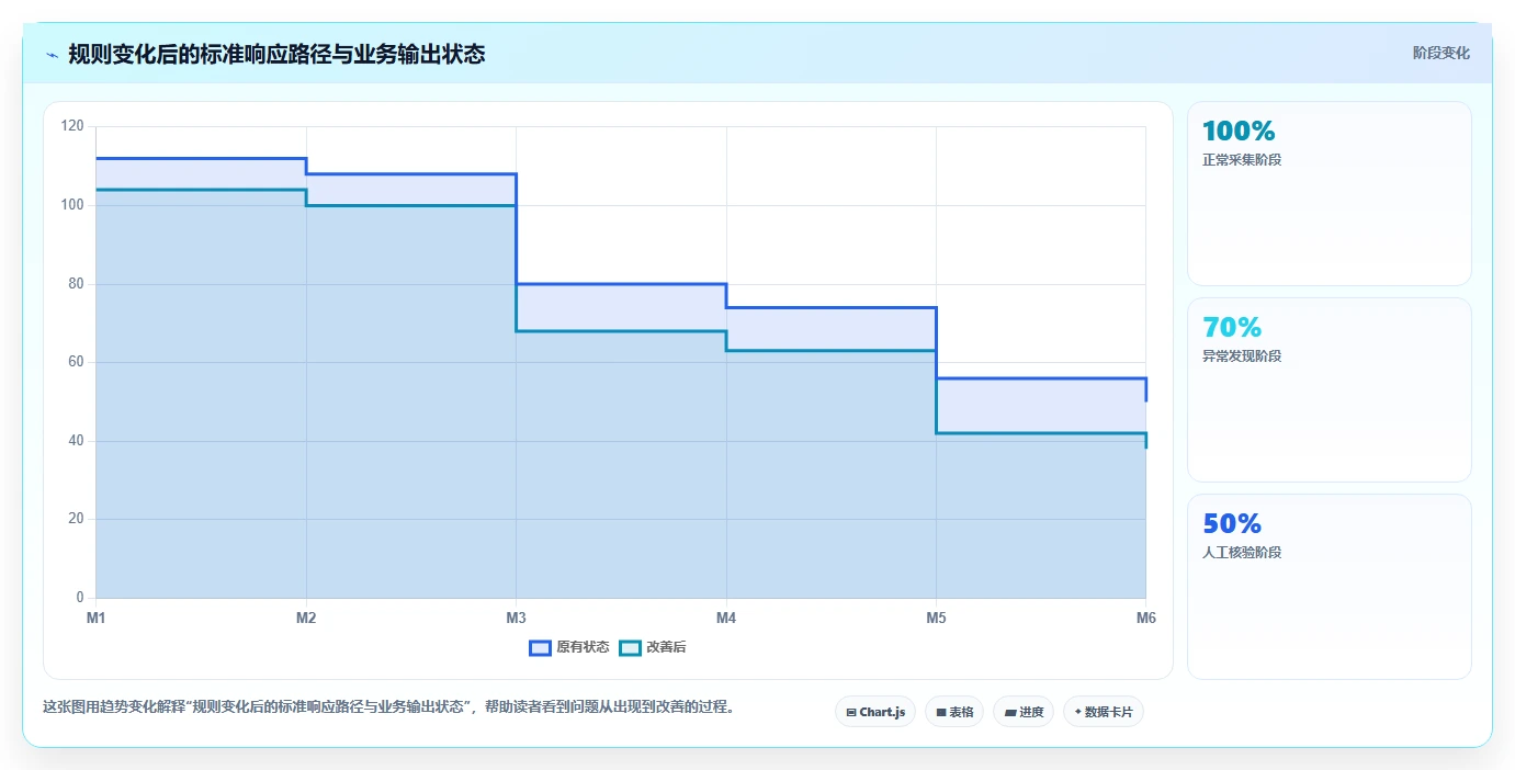 电商数据抓取：开发人员年度规划：选品研究怎样持续改善适应规则变化