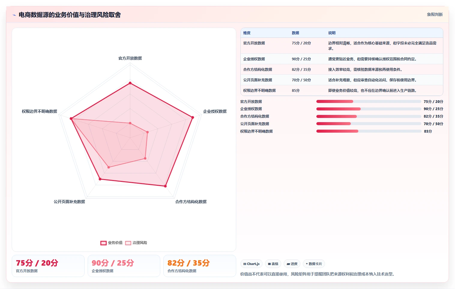 电商数据抓取：开发人员年度规划：选品研究怎样持续改善适应规则变化