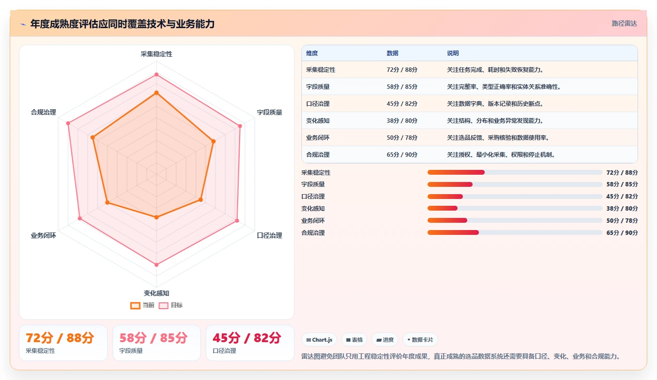 电商数据抓取：开发人员年度规划：选品研究怎样持续改善适应规则变化