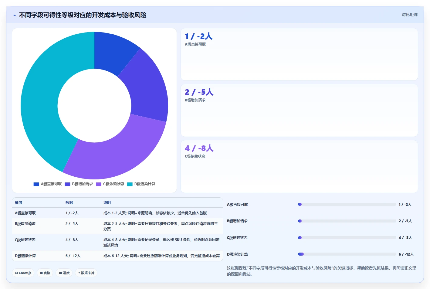 电商数据抓取：开发人员精细化指南：从字段设计发现数据拿不到根因