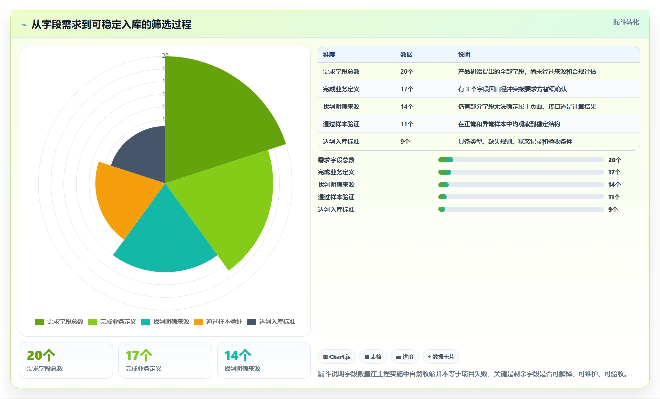 电商数据抓取：开发人员精细化指南：从字段设计发现数据拿不到根因