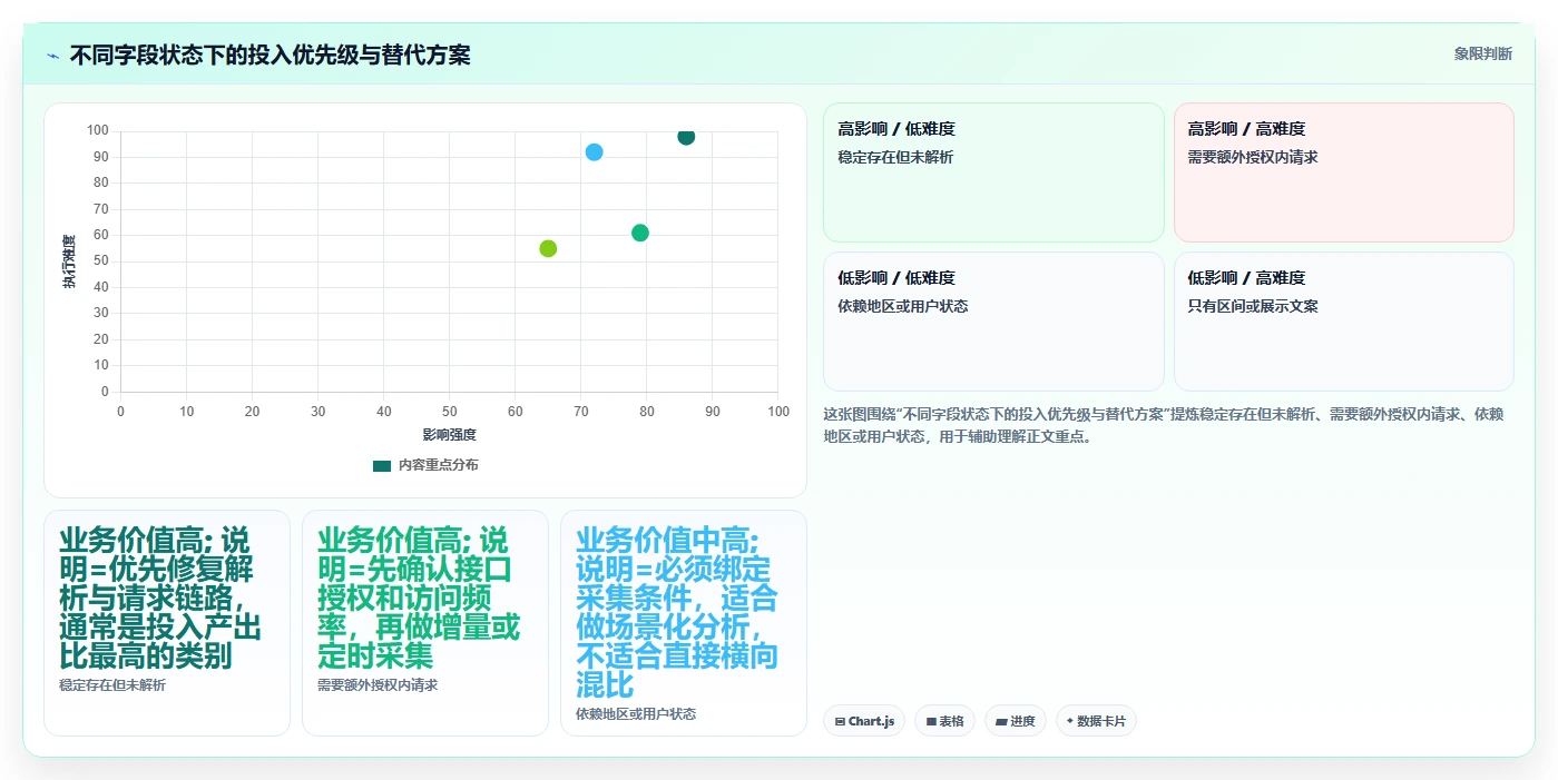 电商数据抓取：开发人员精细化指南：从字段设计发现数据拿不到根因