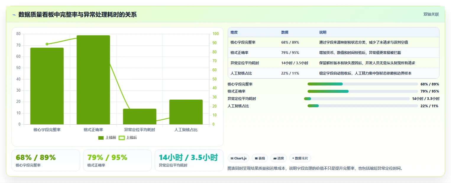 电商数据抓取：开发人员精细化指南：从字段设计发现数据拿不到根因