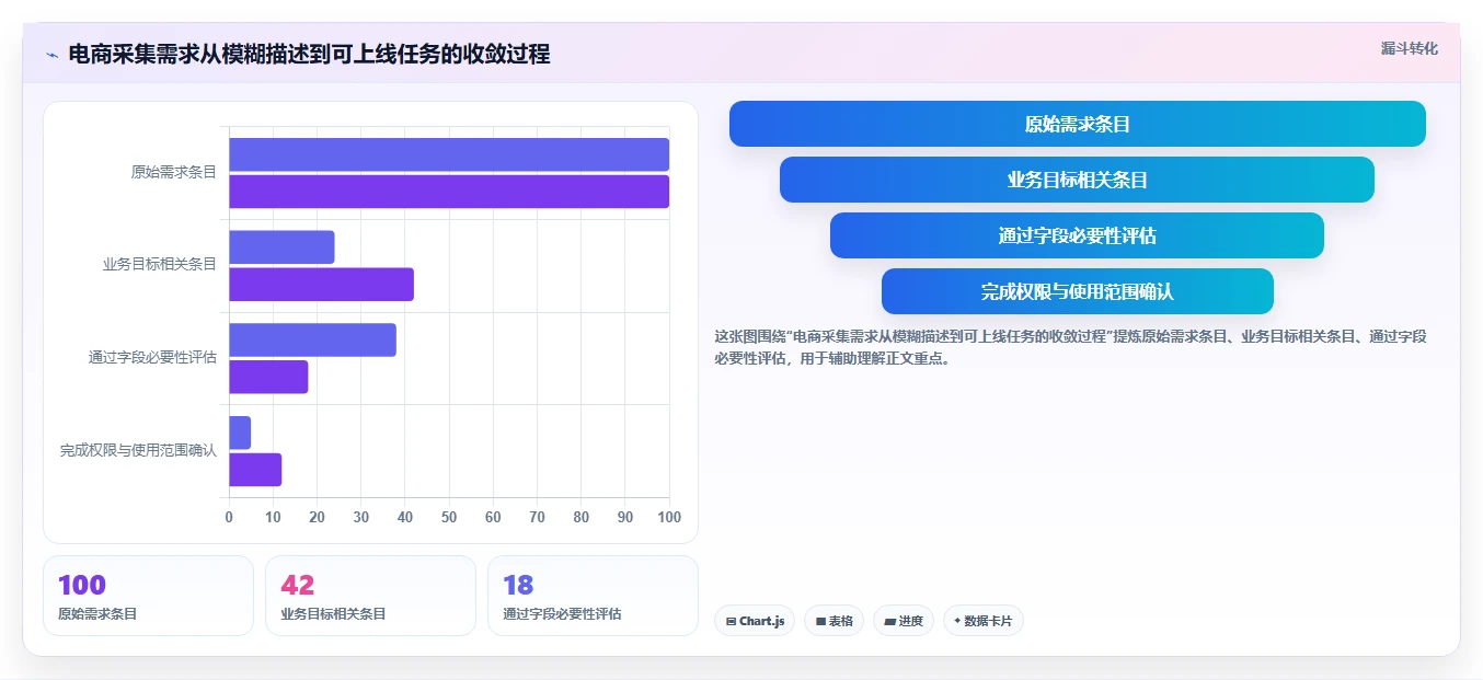 电商数据抓取：开发人员标准化教程：用合规要求复制明确采集目标