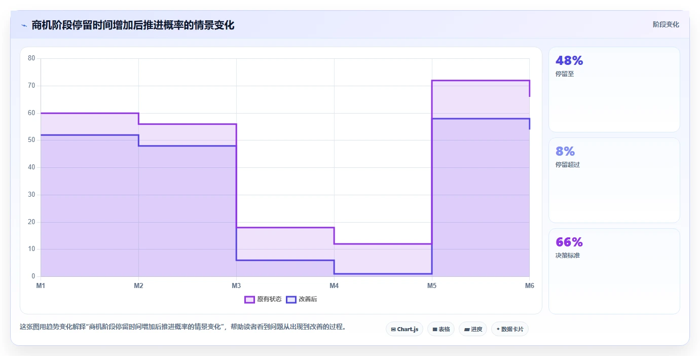 crm大数据分析：销售主管落地路线图：从渠道评估走向提高线索转化