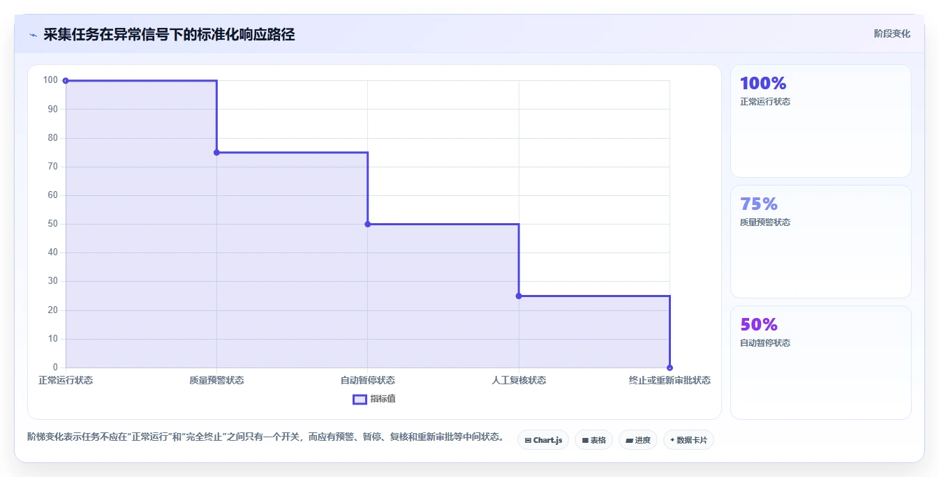 电商数据抓取：开发人员标准化教程：用合规要求复制明确采集目标