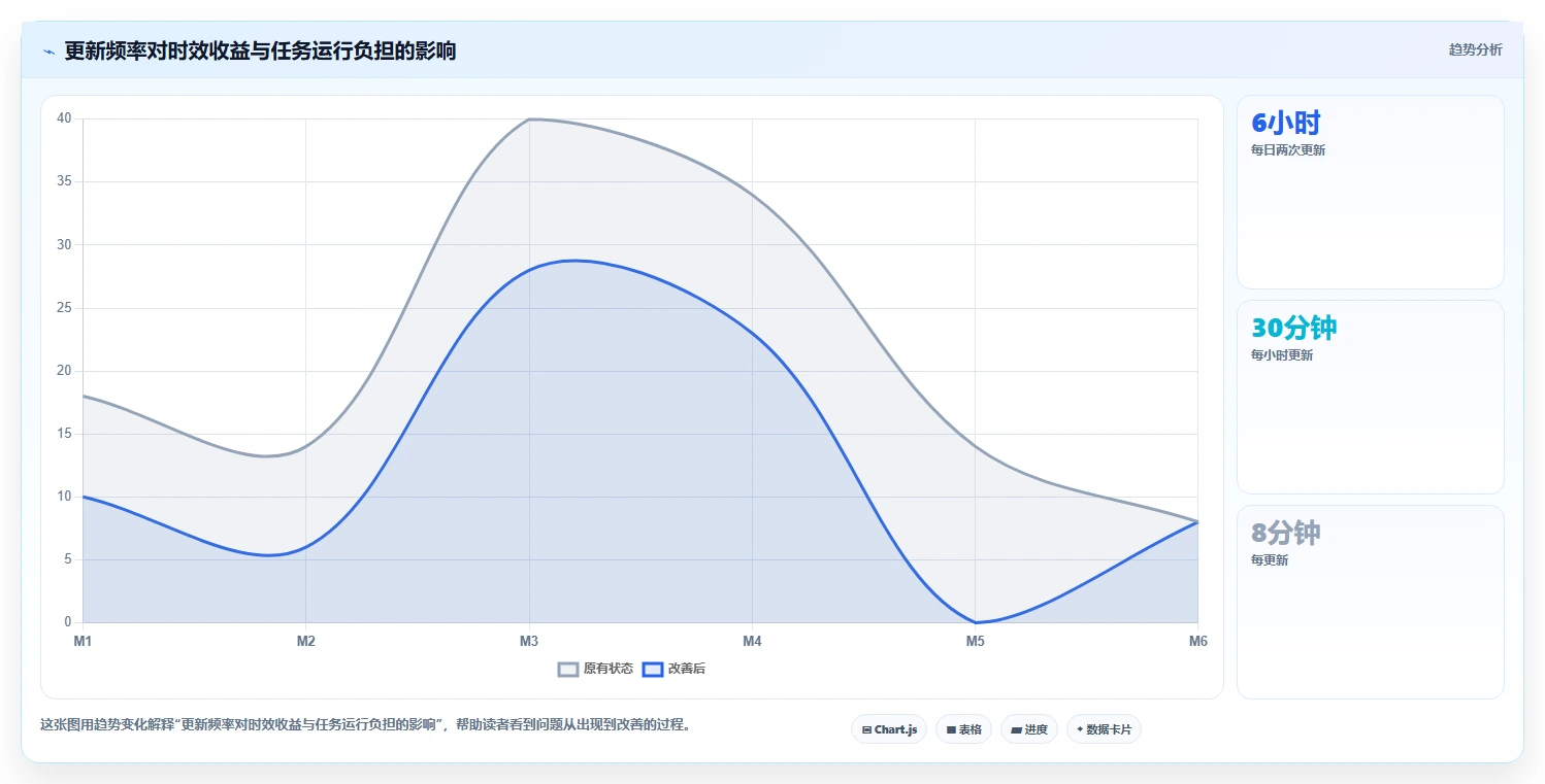 电商数据抓取：开发人员标准化教程：用合规要求复制明确采集目标