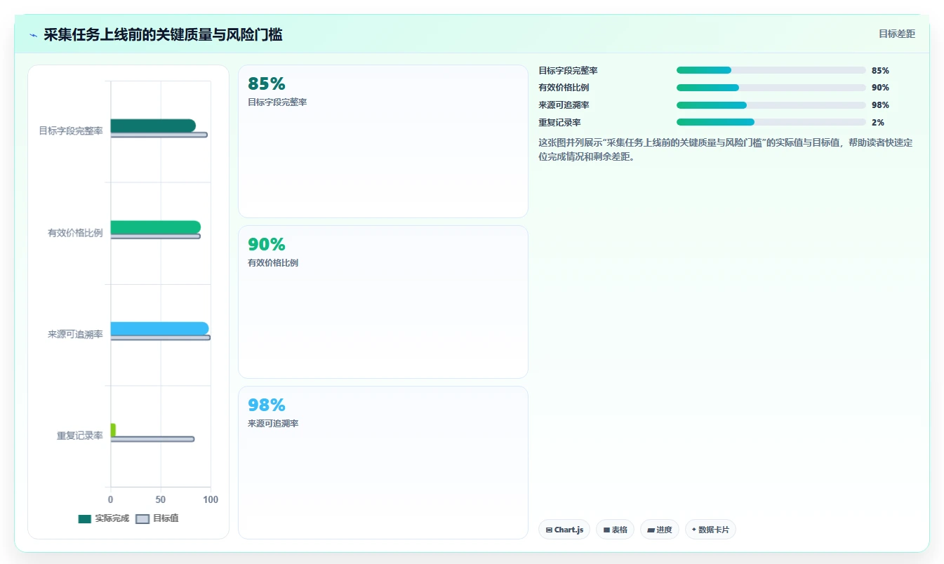 电商数据抓取：开发人员标准化教程：用合规要求复制明确采集目标
