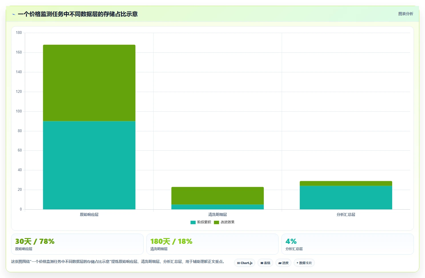 电商数据抓取：开发人员流程图解：应用分析如何减少存储混乱