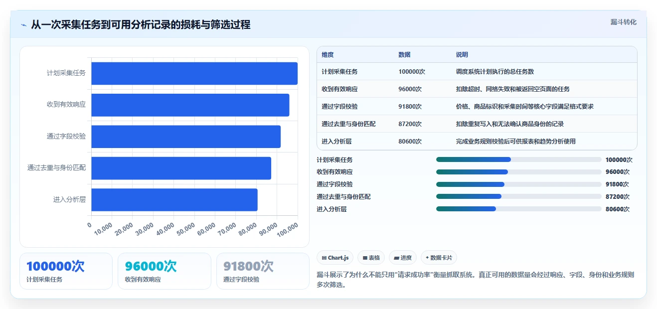 电商数据抓取：开发人员流程图解：应用分析如何减少存储混乱