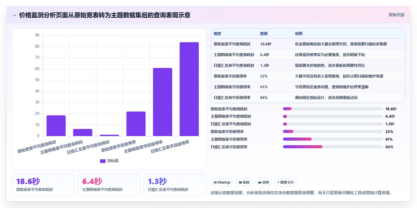 电商数据抓取：开发人员流程图解：应用分析如何减少存储混乱