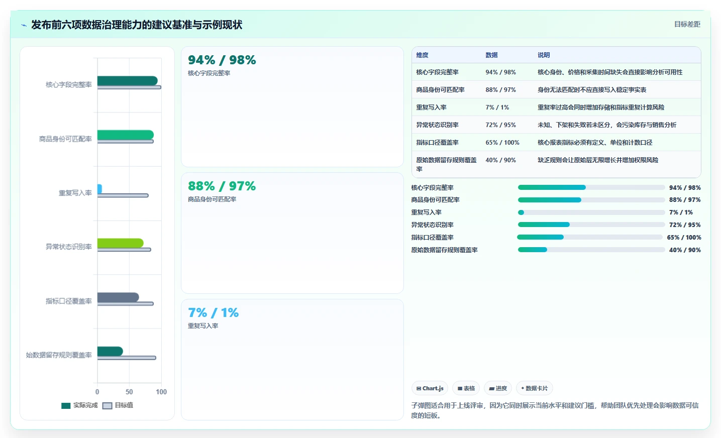 电商数据抓取：开发人员流程图解：应用分析如何减少存储混乱