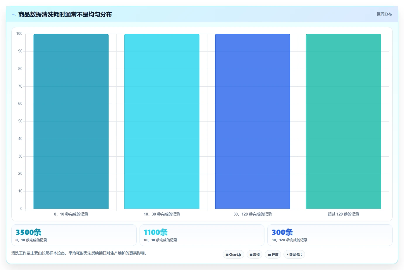 电商数据抓取：开发人员管理升级：竞品监控如何支撑控制合规风险