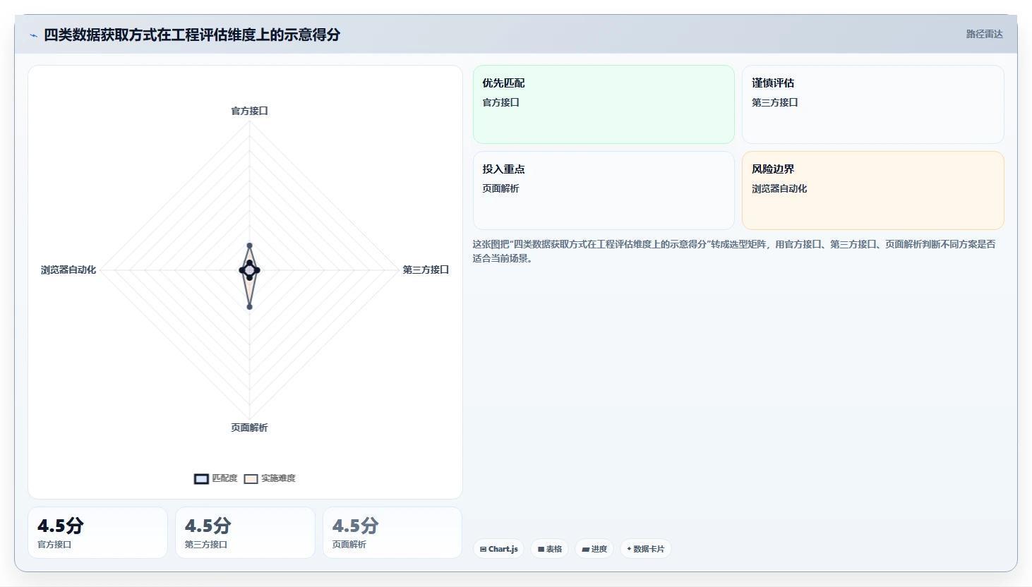 电商数据抓取：开发人员管理升级：竞品监控如何支撑控制合规风险
