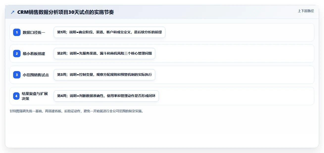 crm大数据分析：销售主管落地路线图：从渠道评估走向提高线索转化