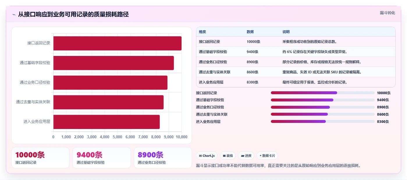 电商数据抓取：开发人员管理升级：竞品监控如何支撑控制合规风险