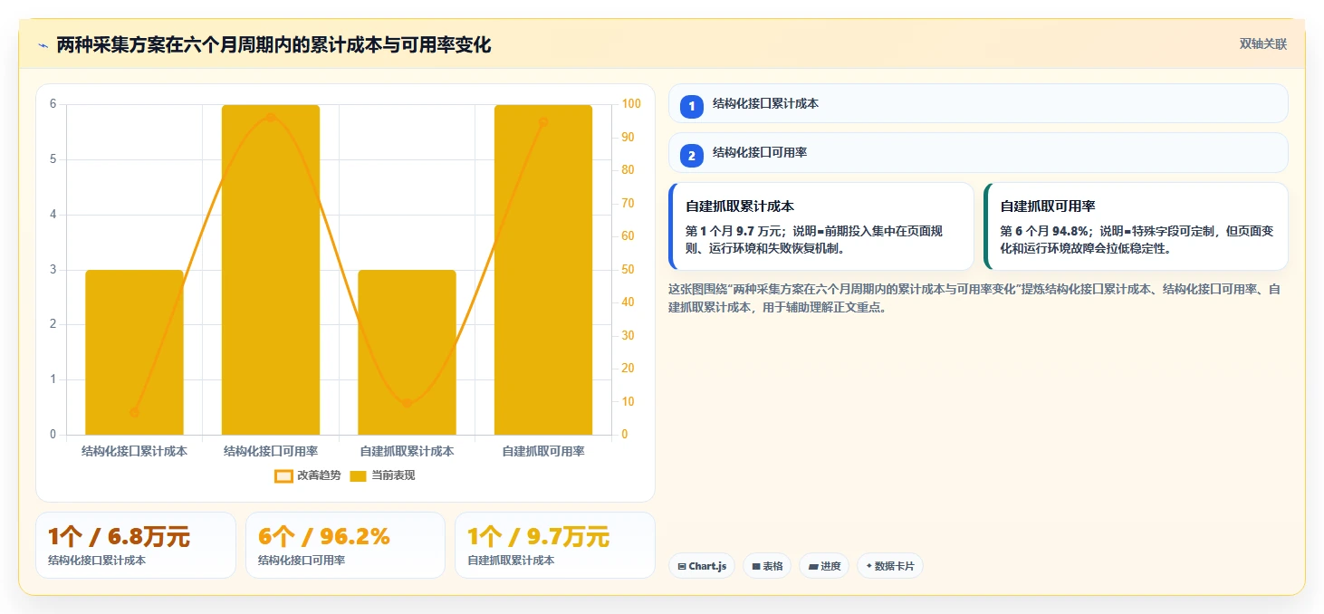 电商数据抓取：开发人员管理升级：竞品监控如何支撑控制合规风险