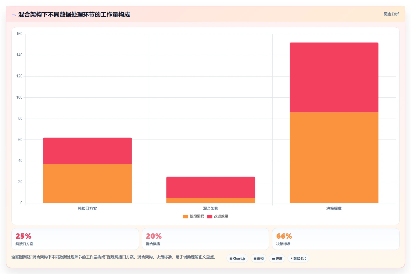 电商数据抓取：开发人员评估框架：接口选择是否真正带来降低清洗成本