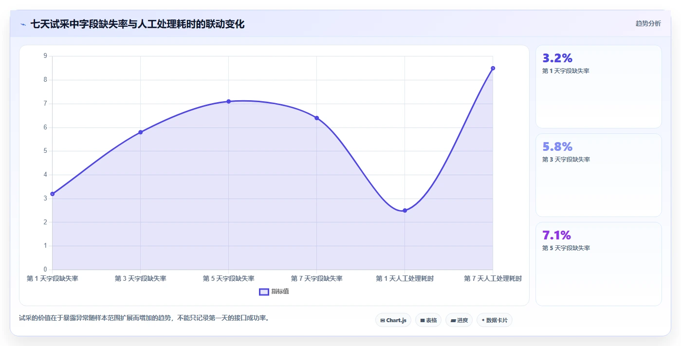 电商数据抓取：开发人员评估框架：接口选择是否真正带来降低清洗成本