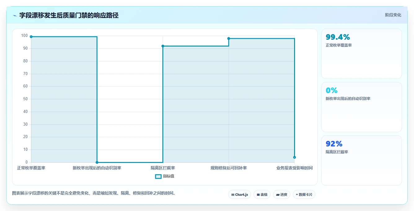 电商数据抓取：开发人员评估框架：接口选择是否真正带来降低清洗成本