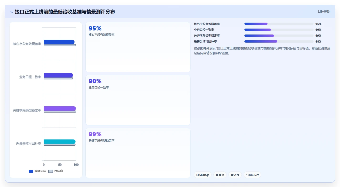 电商数据抓取：开发人员评估框架：接口选择是否真正带来降低清洗成本