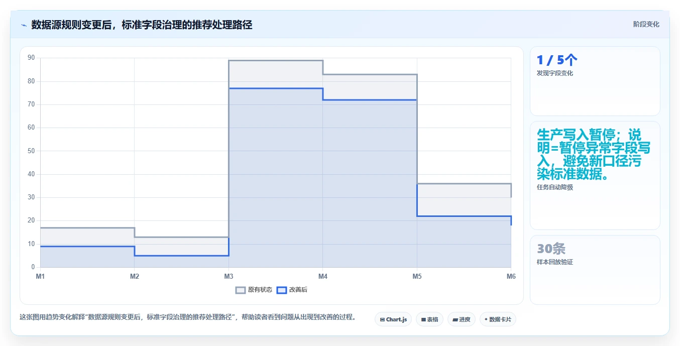 电商数据抓取：开发人员最佳实践：合规评估怎样稳步实现统一字段标准
