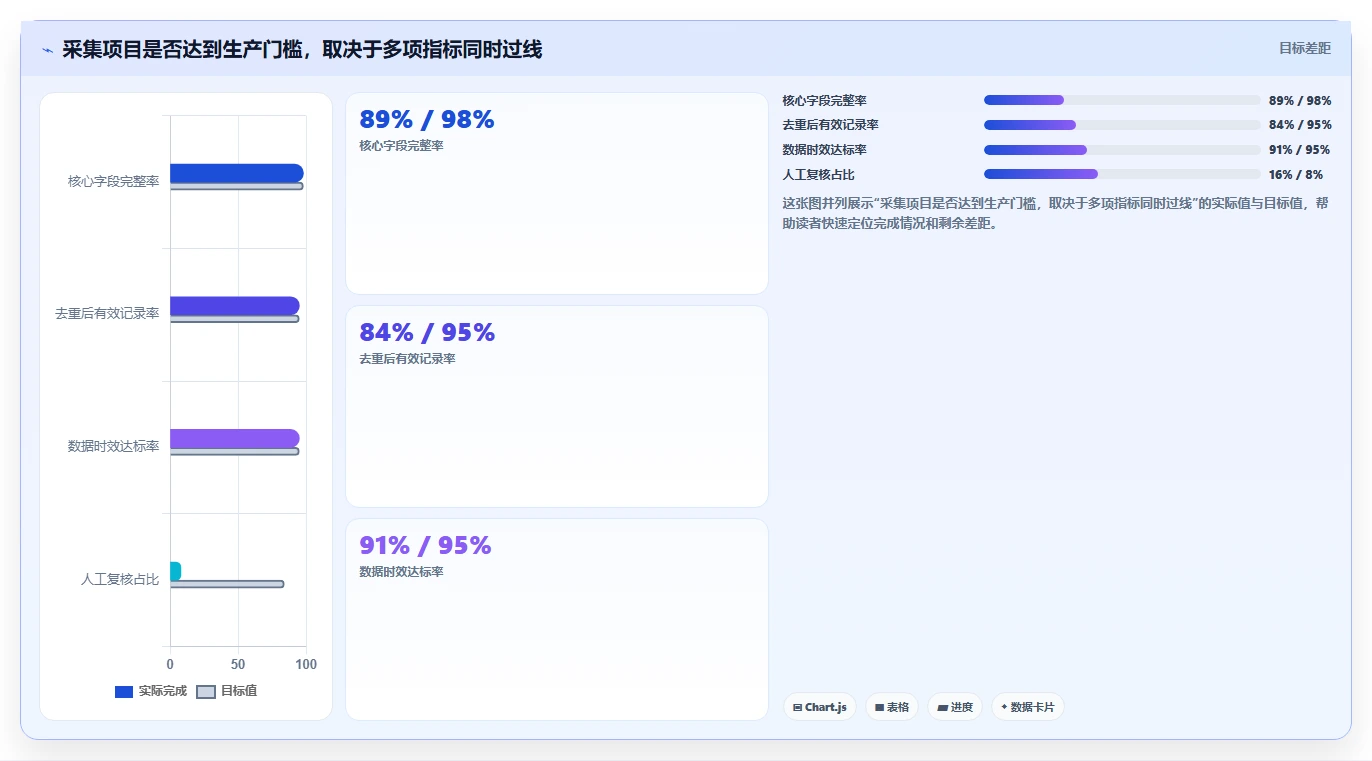电商数据抓取：开发人员数据版复盘：围绕反爬边界提炼下一步动作