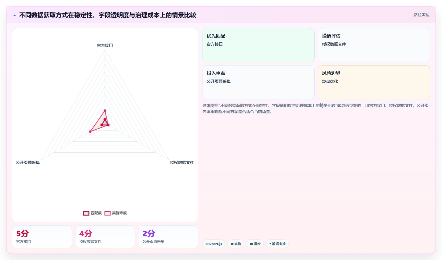电商数据抓取：开发人员最佳实践：合规评估怎样稳步实现统一字段标准