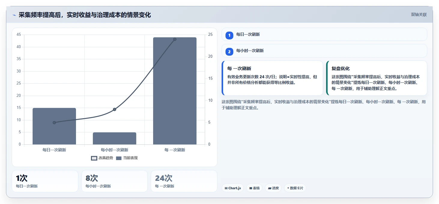 电商数据抓取：开发人员最佳实践：合规评估怎样稳步实现统一字段标准